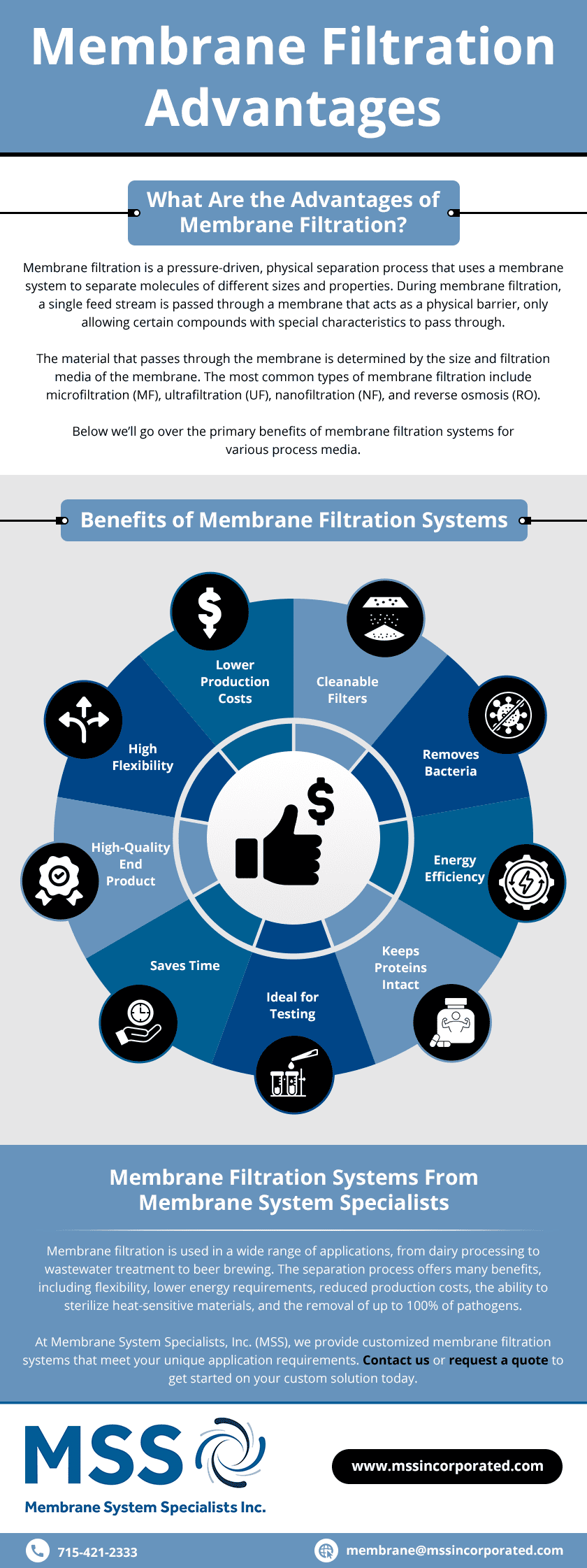 Membrane-Filtration-Advantages