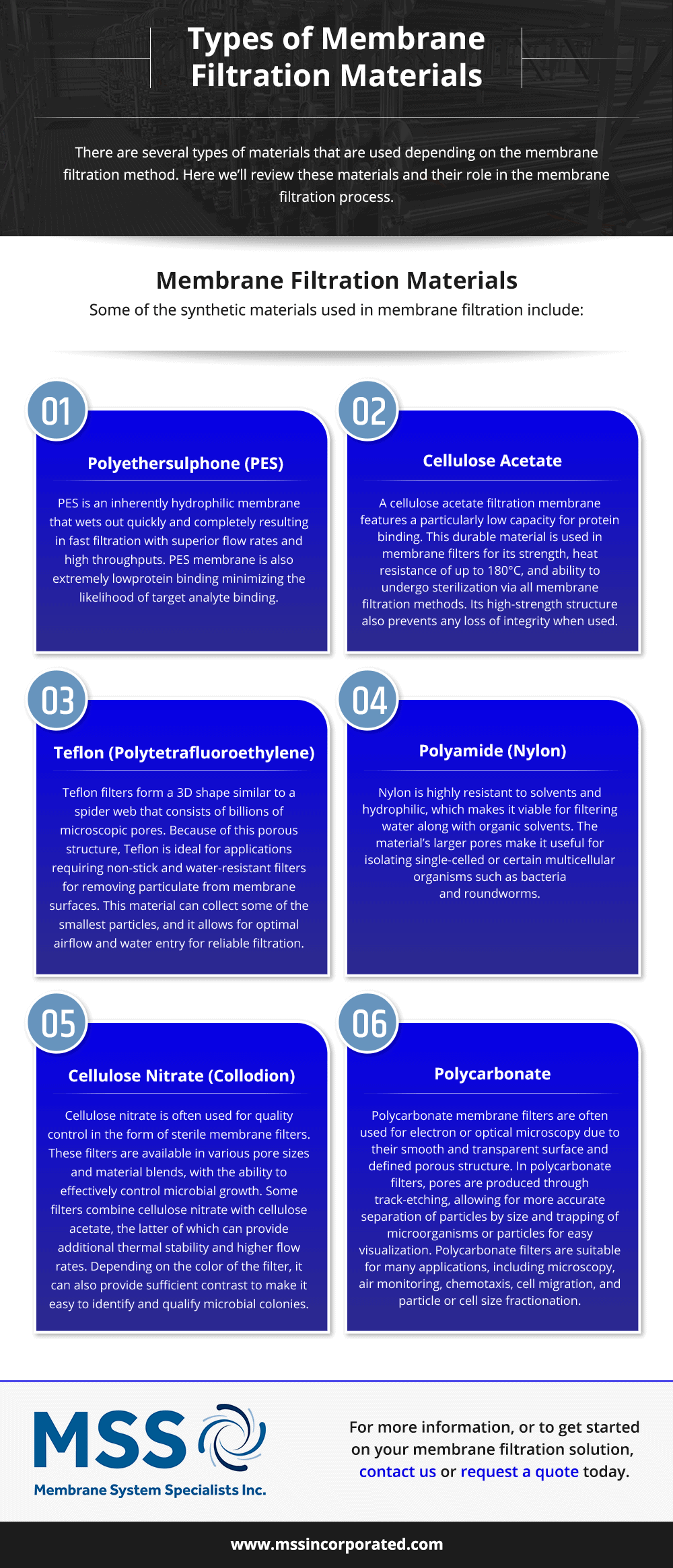 Types-of-Membrane-Filtration-Materials