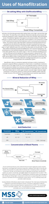 Uses of Nanofiltration, Desalting whey with diafiltraitonwhey, Mineral Reduction of Whey, Concentration of Blood plasma.