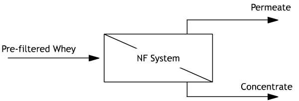 Filtration Applications