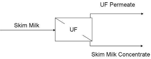 ultrafiltration applications