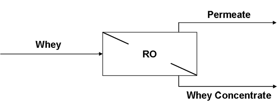 Filtration Applications