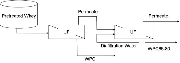 Filtration Applications
