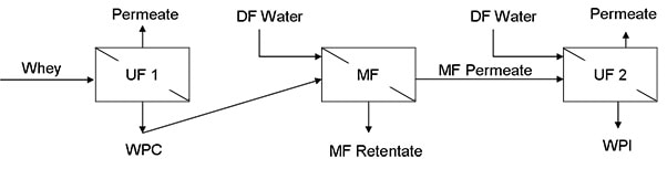 Filtration Applications